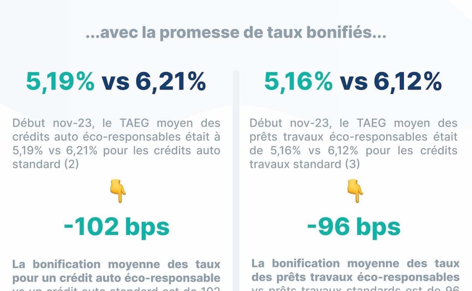 Crédits éco-responsables | infographie